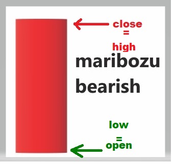 bearish marobuzu